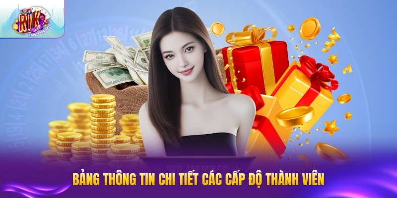 Bảng thông tin chi tiết các cấp độ thành viên